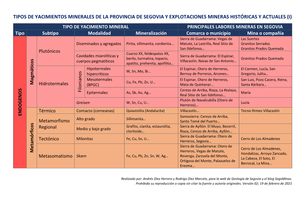 Tipos De Yacimientos Minerales De La Provincia