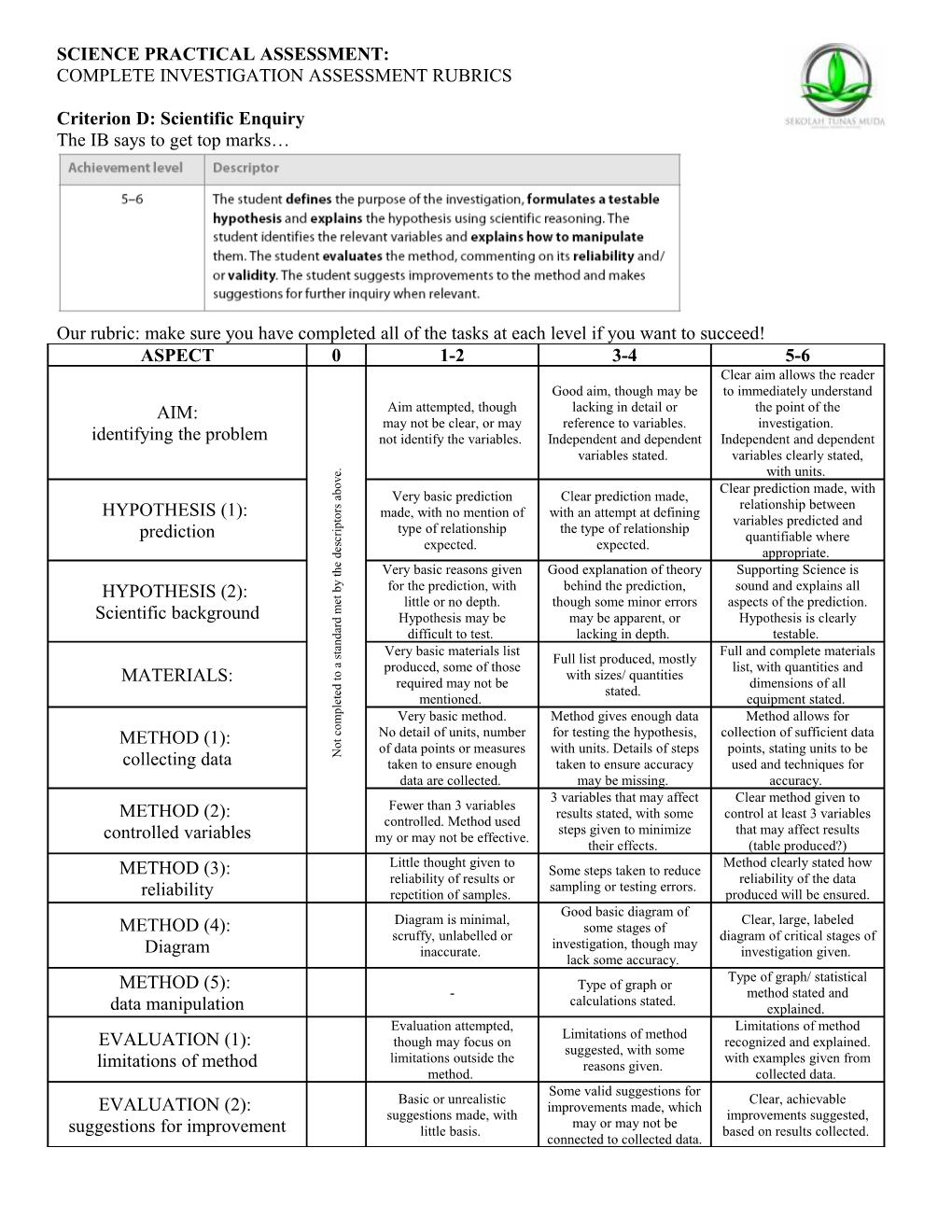 Science Practical Assessment