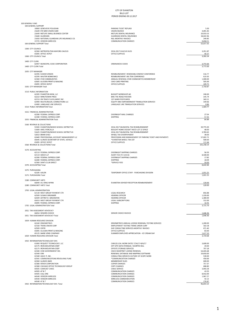 09.12.2017 BILLS LIST 1St Draft.Xlsx