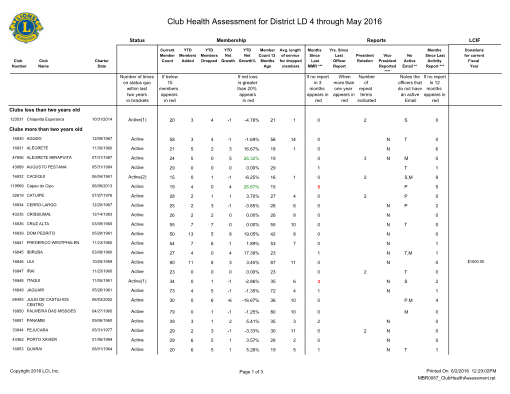 Club Health Assessment MBR0087