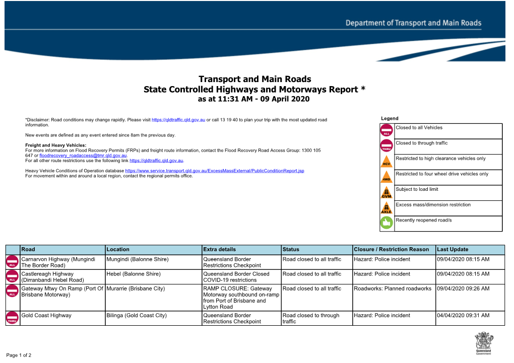 State Highways and Motorways Report