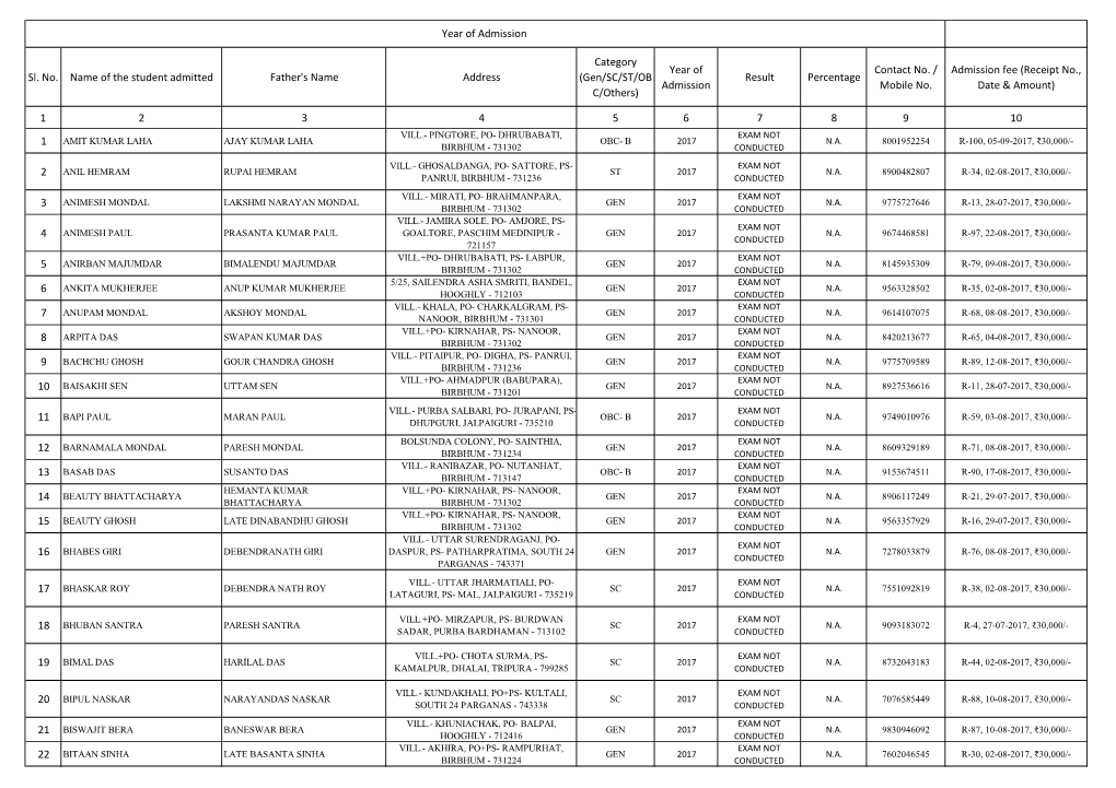 Sl. No. Name of the Student Admitted Father's Name Address Category