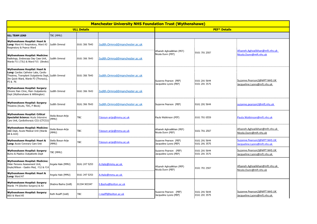 Manchester University NHS Foundation Trust (Wythenshawe) ULL Details PEF* Details