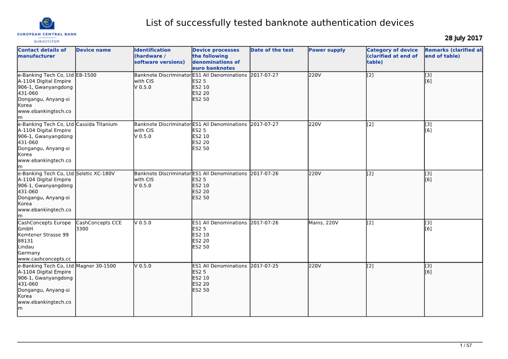 List of Successfully Tested Banknote Authentication Devices