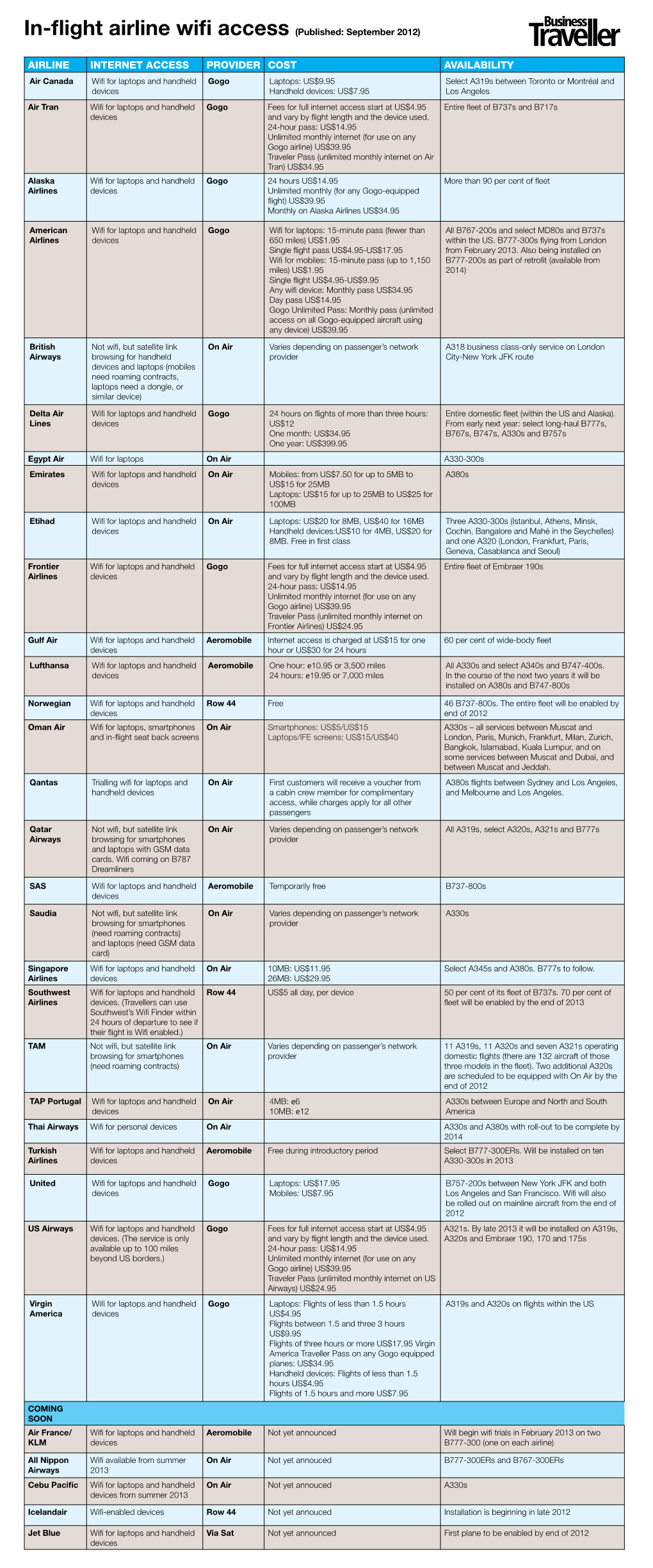 In-Flight Airline Wifi Access(Published: September 2012)