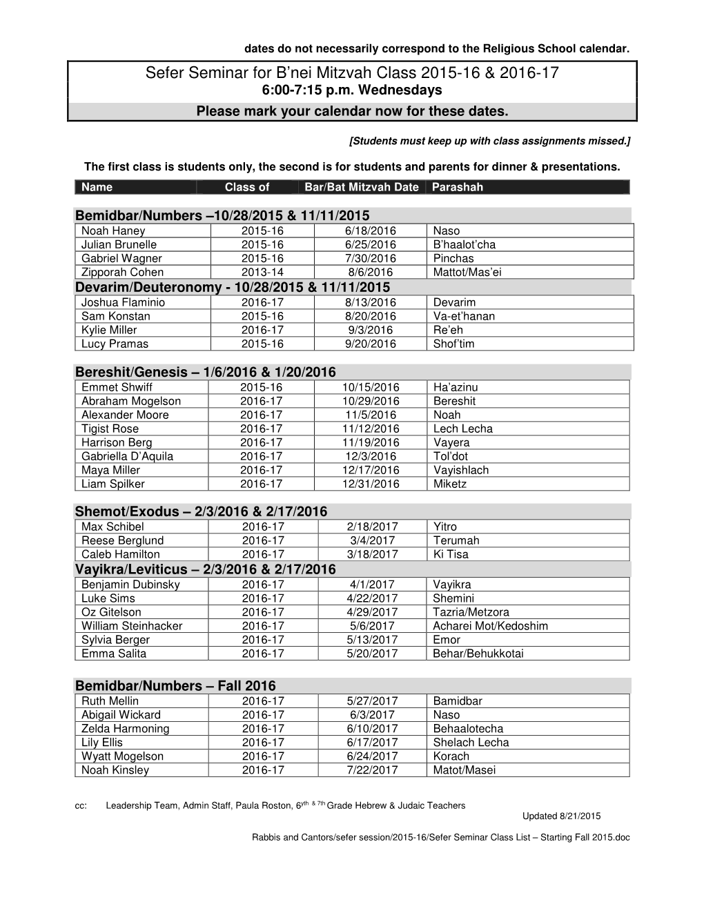 Sefer Seminar for B'nei Mitzvah Class 2015-16 & 2016-17