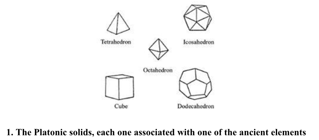 Led Aristotle to Propose That There Might Be a Fifth Element, Or ‘Quintessence’, Which Became Known Also As Ether