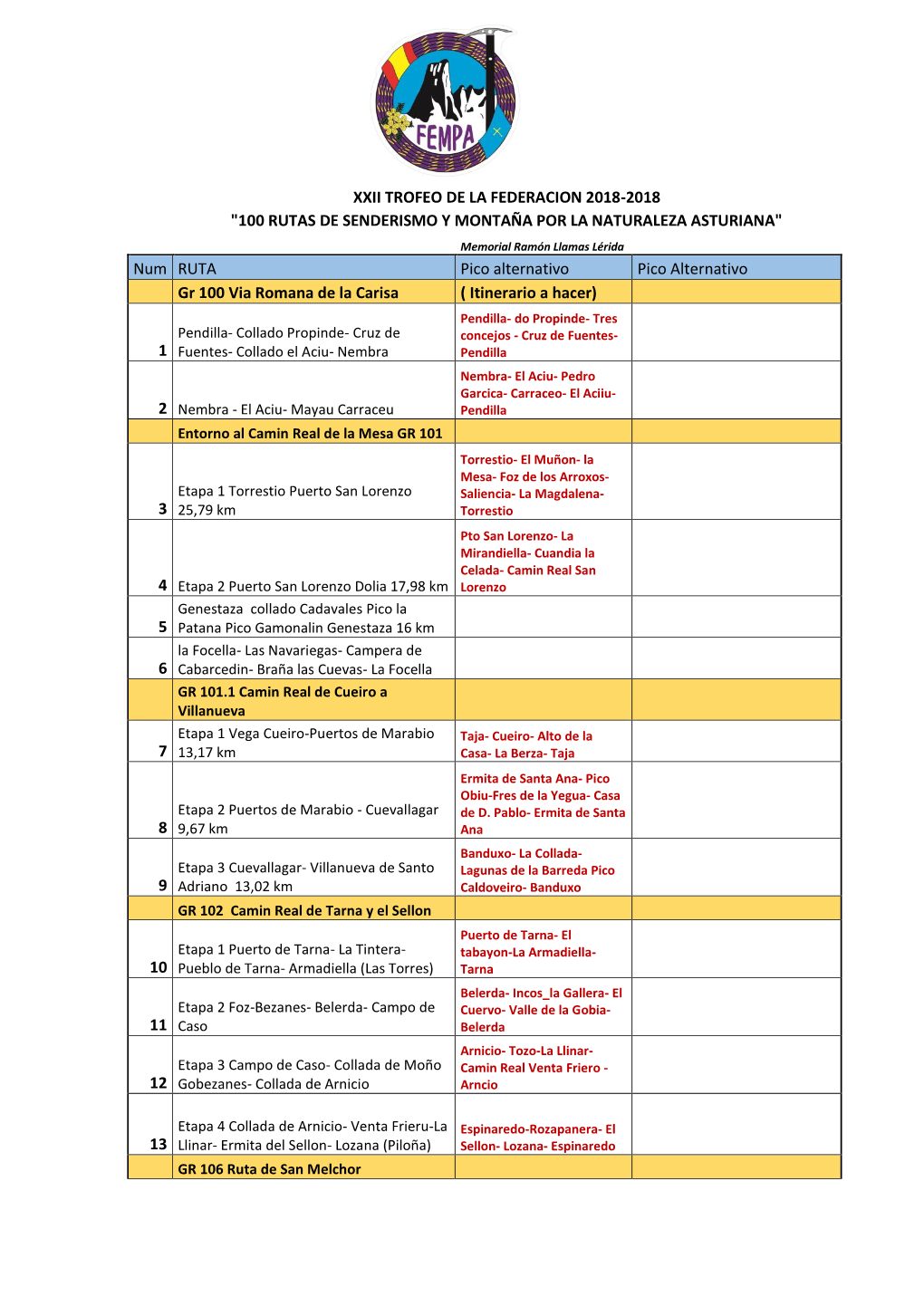 Xxii Trofeo De La Federacion 2018-2018 