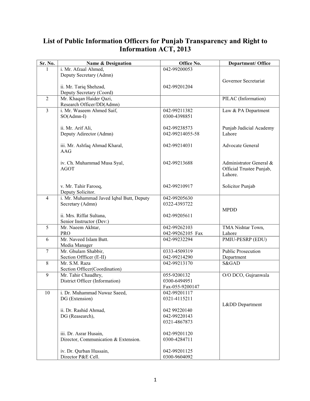 List of Public Information Officers for Punjab Transparency and Right to Information ACT, 2013