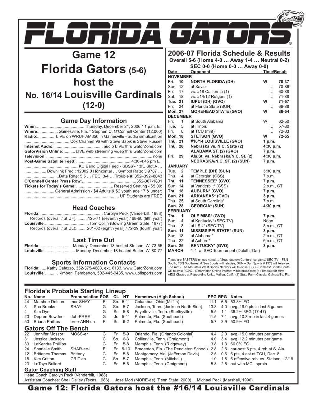 Florida Gators (5-6) Date Opponent Time/Result NOVEMBER Fri