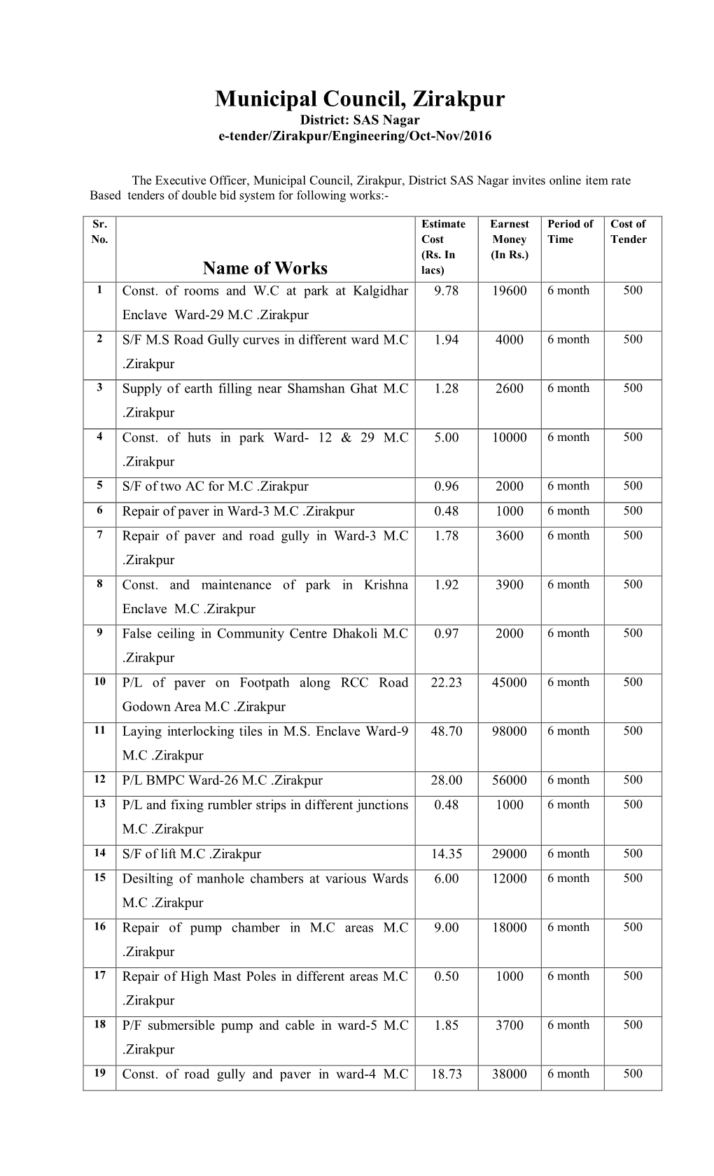 Municipal Council, Zirakpur District: SAS Nagar E-Tender/Zirakpur/Engineering/Oct-Nov/2016