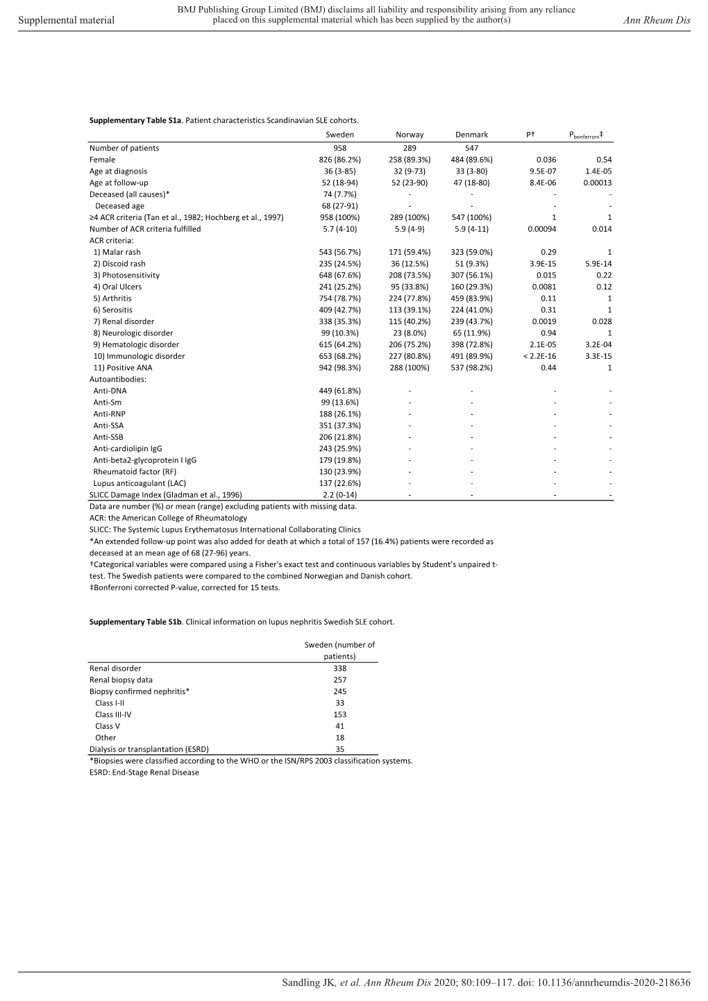 Supplemental Material Ann Rheum Dis Doi: 10.1136/Annrheumdis