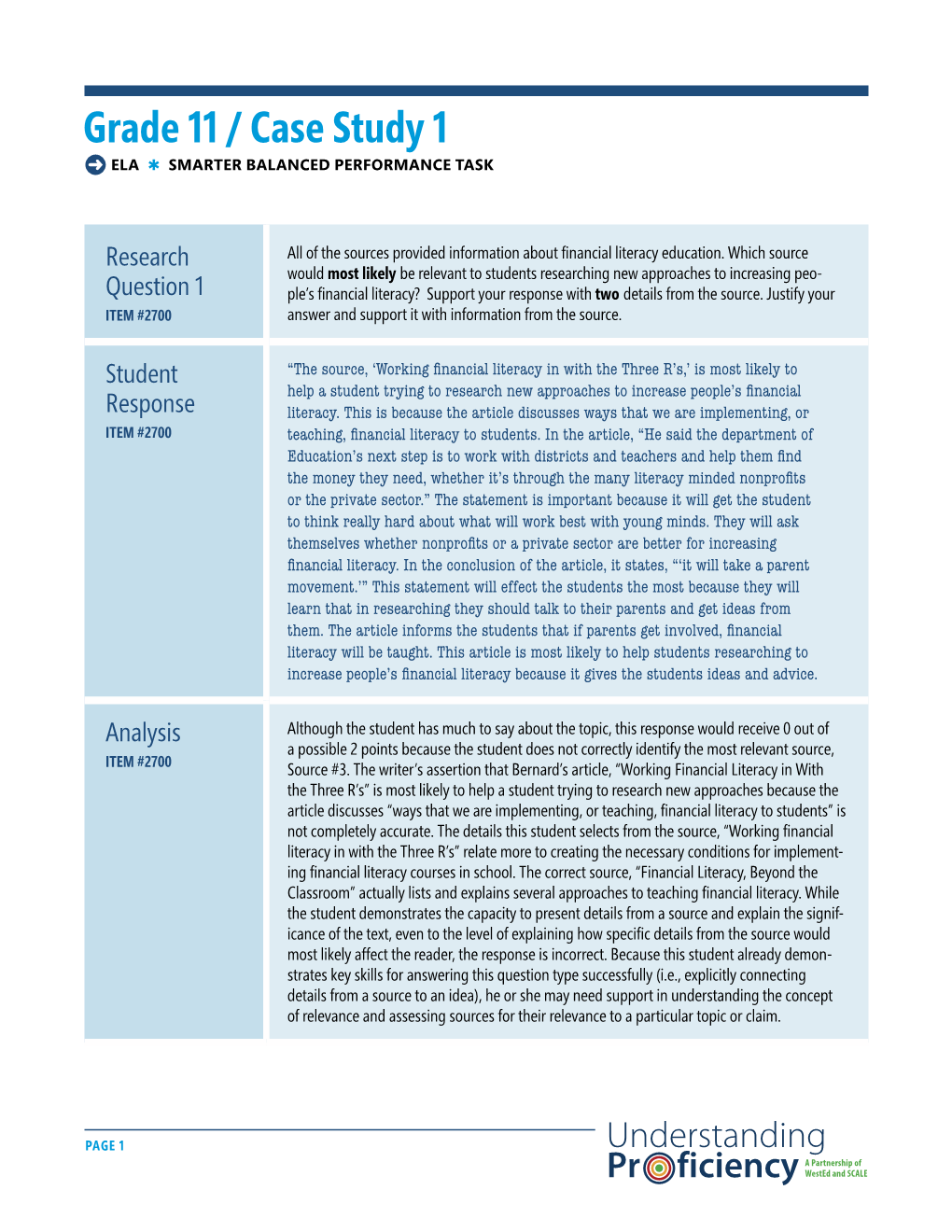 Grade 11 / Case Study 1 ELA ✱ SMARTER BALANCED PERFORMANCE TASK