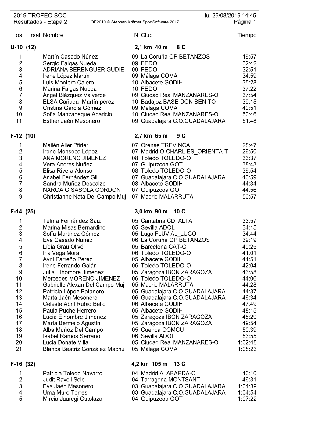 Resultados - Etapa 2 OE2010 © Stephan Krämer Sportsoftware 2017 Página 1