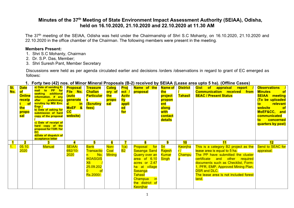 Minutes of the 37Th Meeting of State Environment Impact Assessment Authority (SEIAA), Odisha, Held on 16.10.2020, 21.10.2020 and 22.10.2020 at 11.30 AM