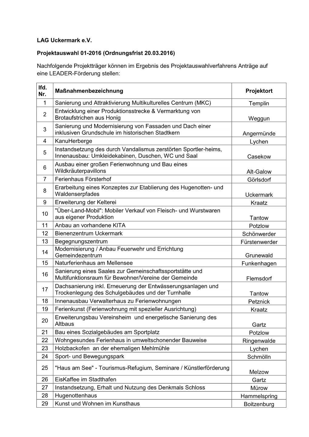 LAG Uckermark Ev Projektauswahl 01-2016 (Ordnungsfrist 20.03.2016)