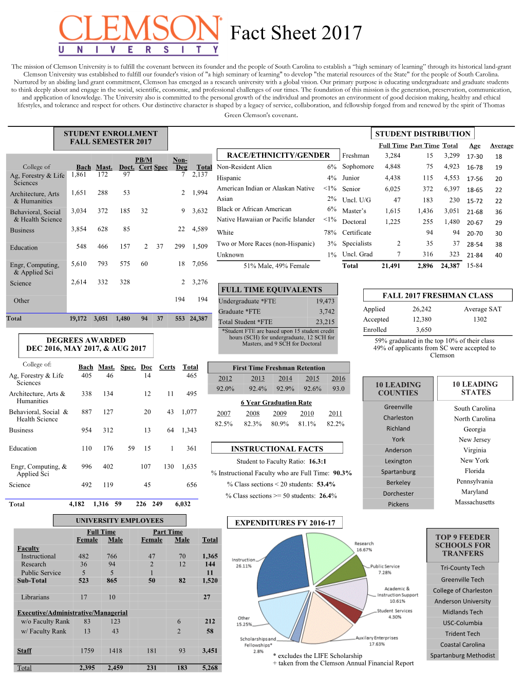 Fact Sheet 2017