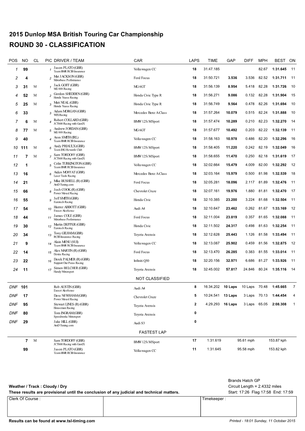 Round 30 - Classification