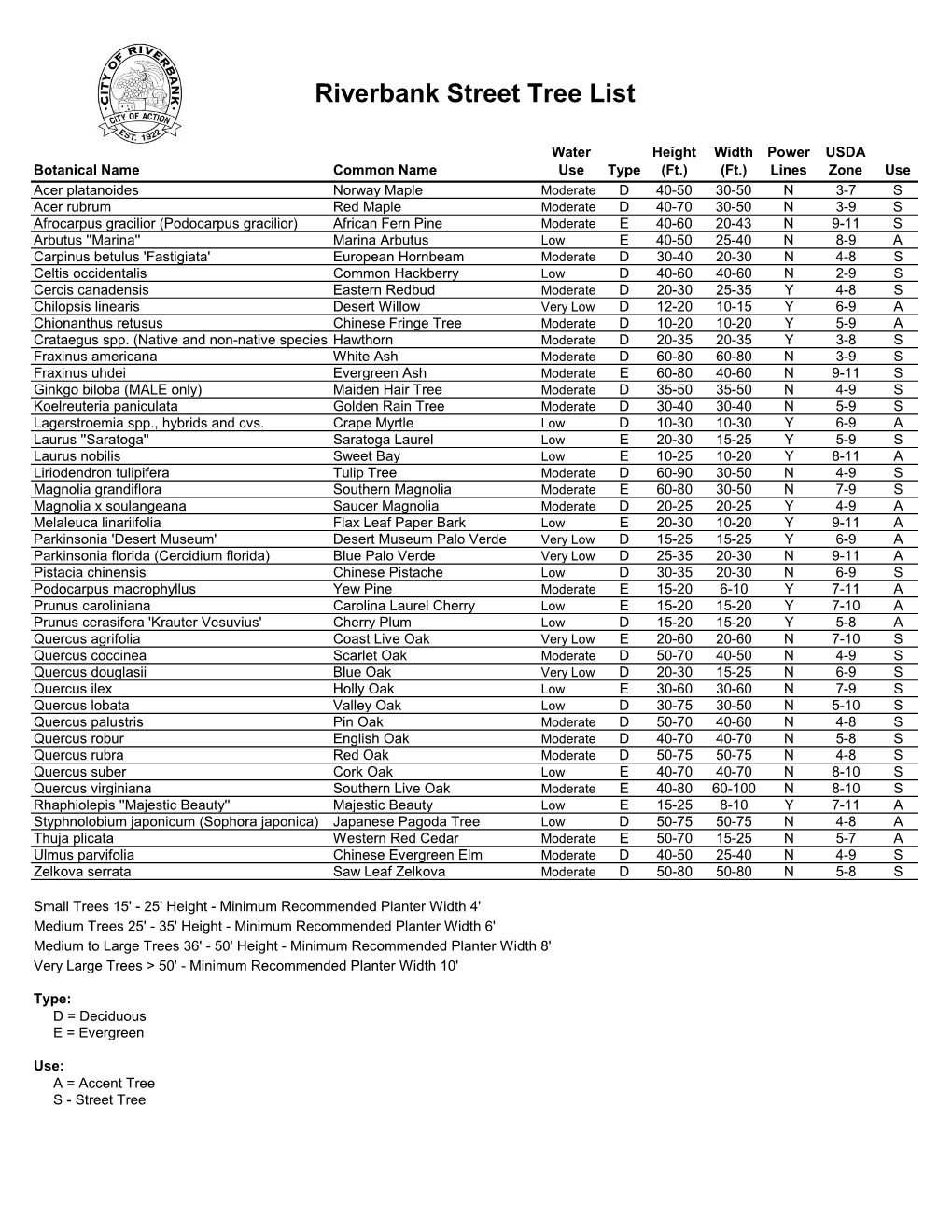 Riverbank Street Tree List