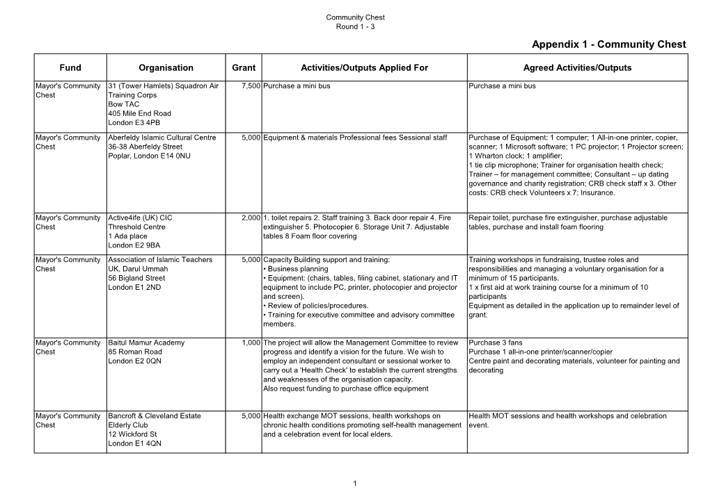 Community Chest Round 1 - 3 Appendix 1 - Community Chest