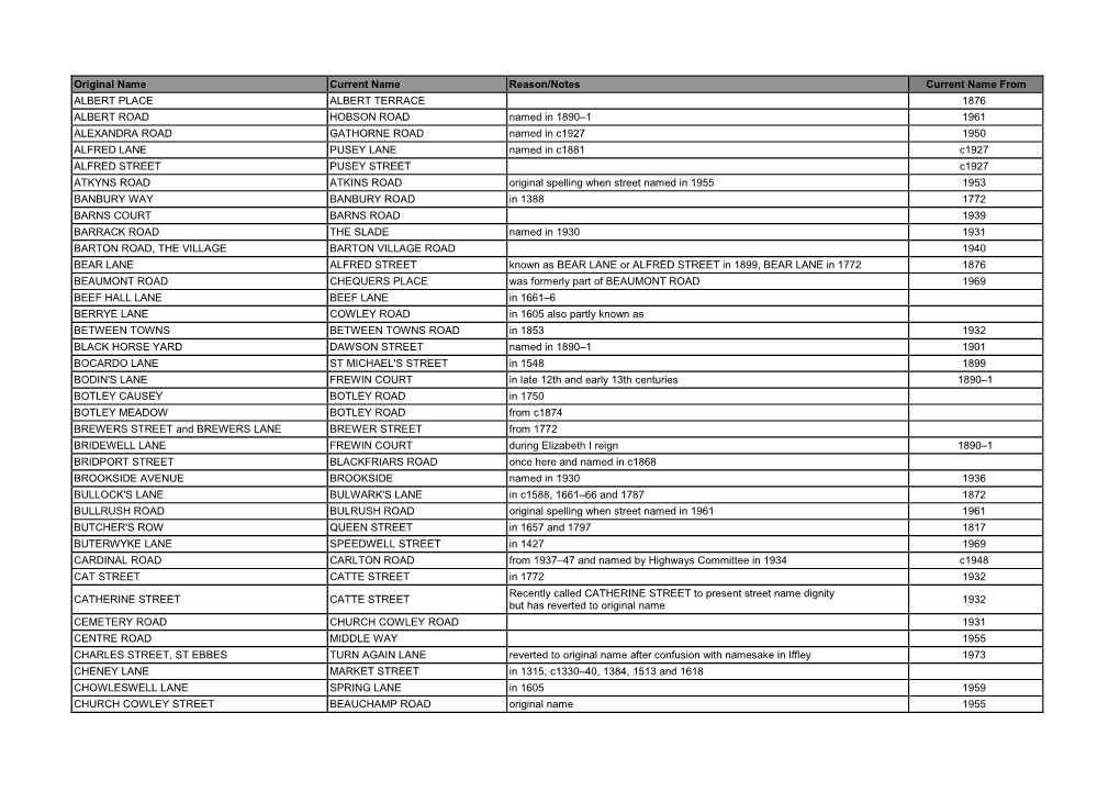 Fuller List of Oxford Street Name Changes, Compiled