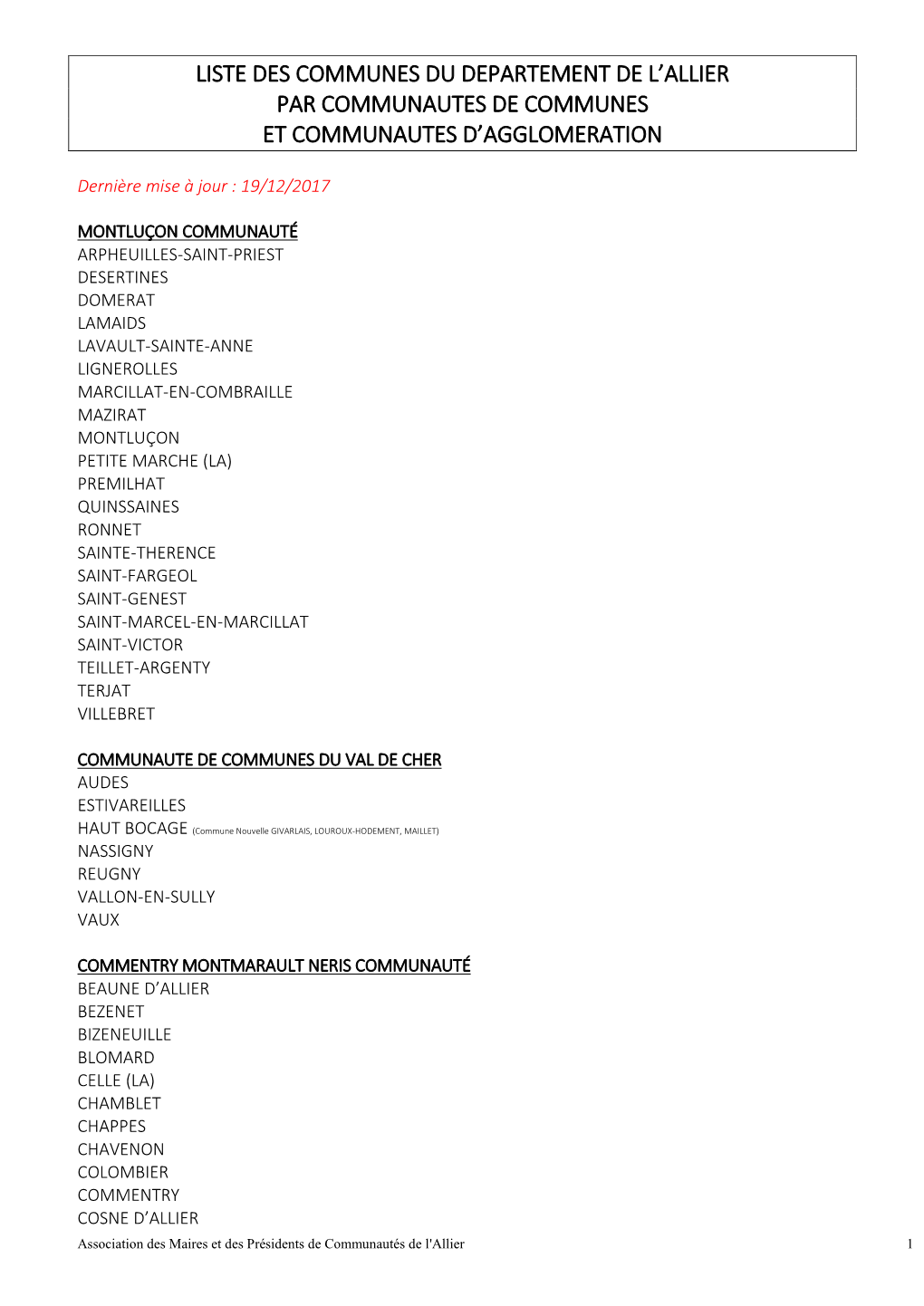 Liste Des Communes Du Departement De L'allier Par