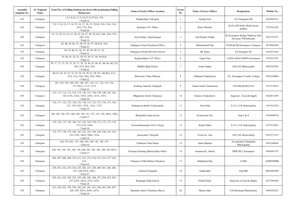 Assembly Segment No. AC Segment Name Total Nos. of Polling Stations