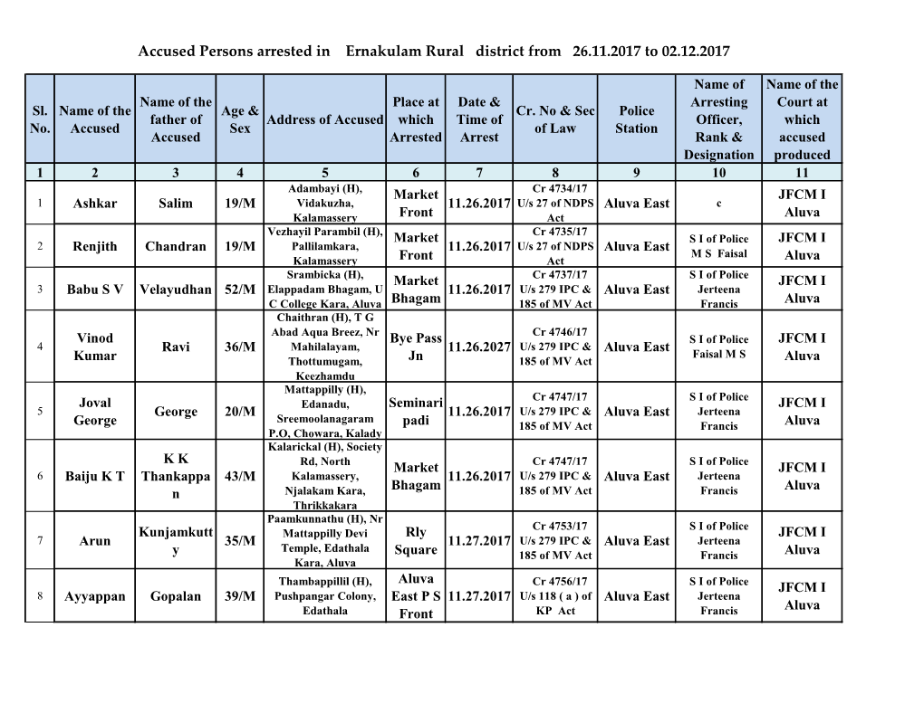 Accused Persons Arrested in Ernakulam Rural District from 26.11.2017 to 02.12.2017
