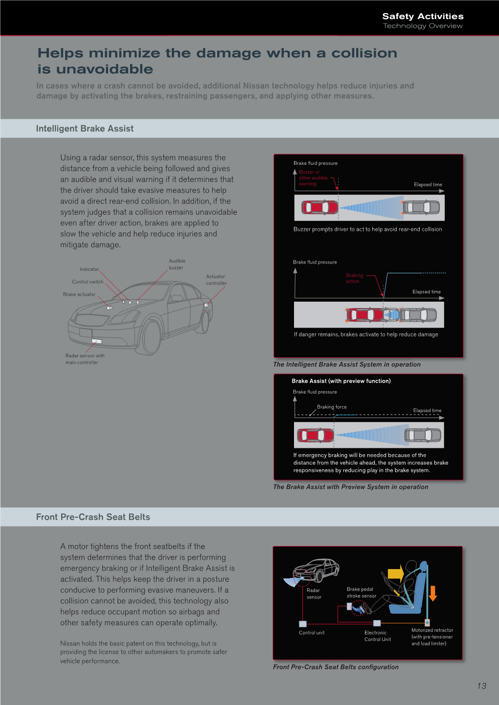 Helps Minimize the Damage When a Collision Is Unavoidable