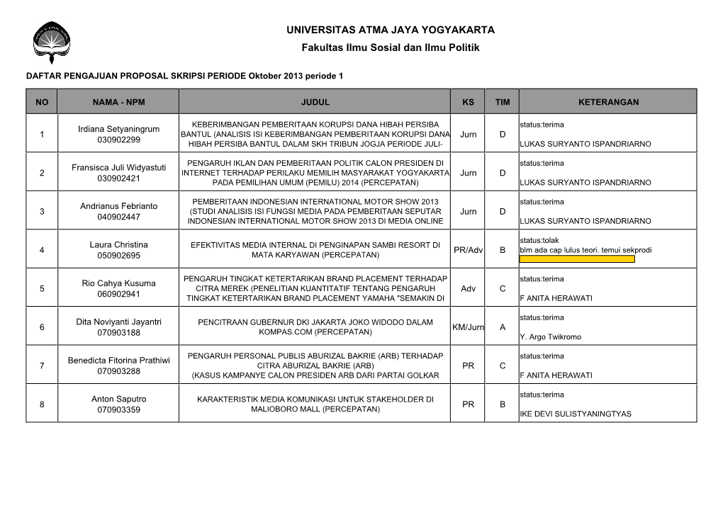 UNIVERSITAS ATMA JAYA YOGYAKARTA Fakultas Ilmu Sosial Dan Ilmu Politik