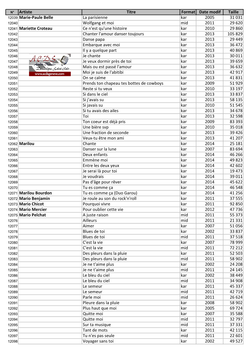 Artiste Titre Format Date Modif Taille 12039 Marie-Paule Belle La