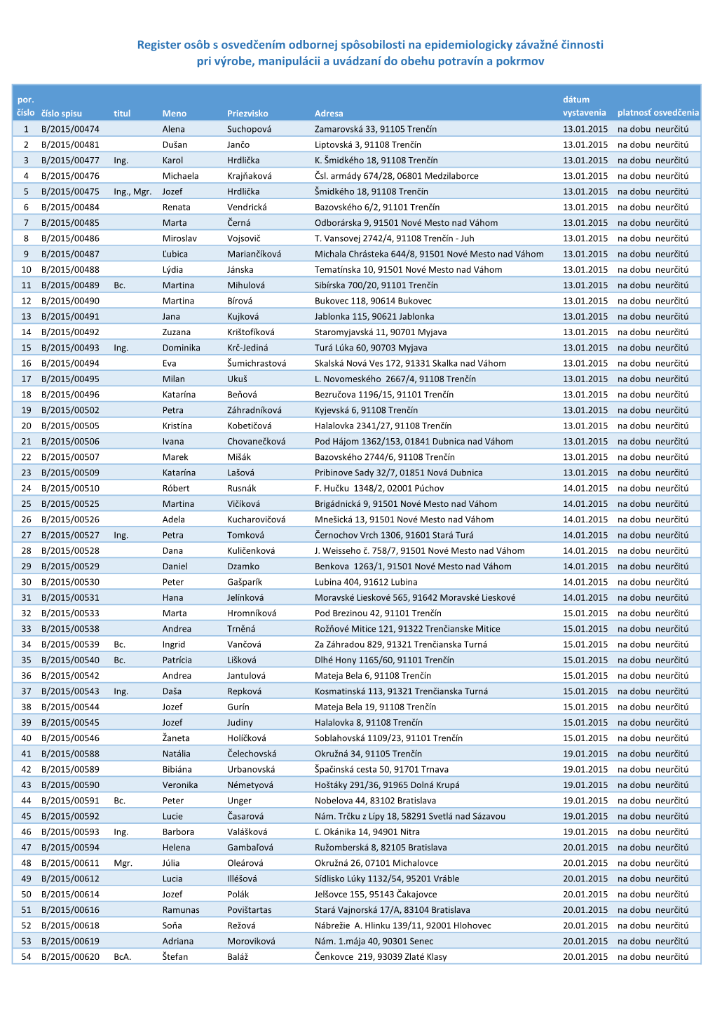 Register Osôb Za Rok 2015