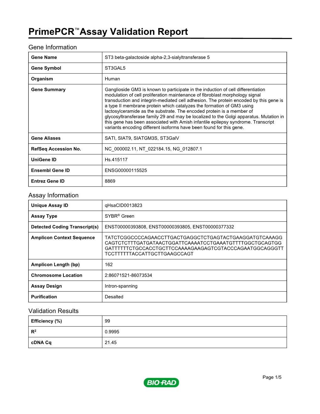 Primepcr™Assay Validation Report