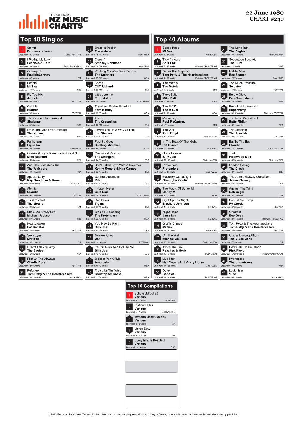 Top 40 Singles Top 40 Albums