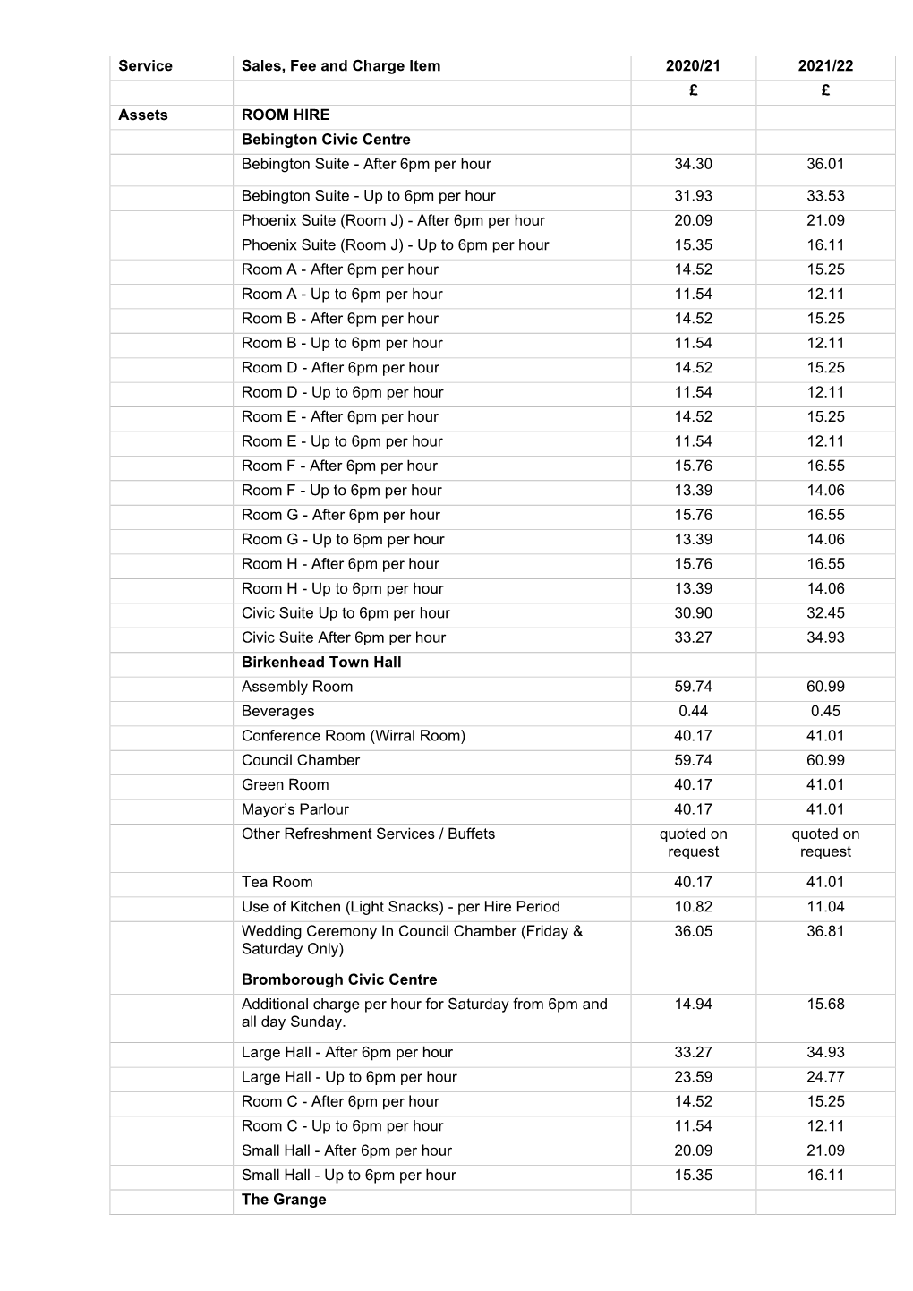 Wirral Council Fees and Charges 2021-22