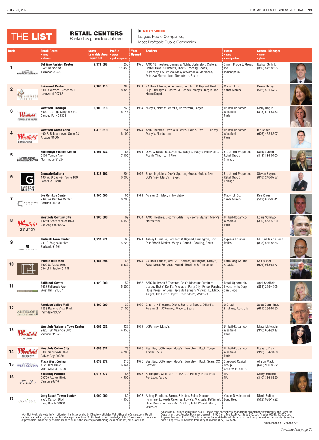 THE LIST Ranked by Gross Leasable Area Most Profitable Public Companies