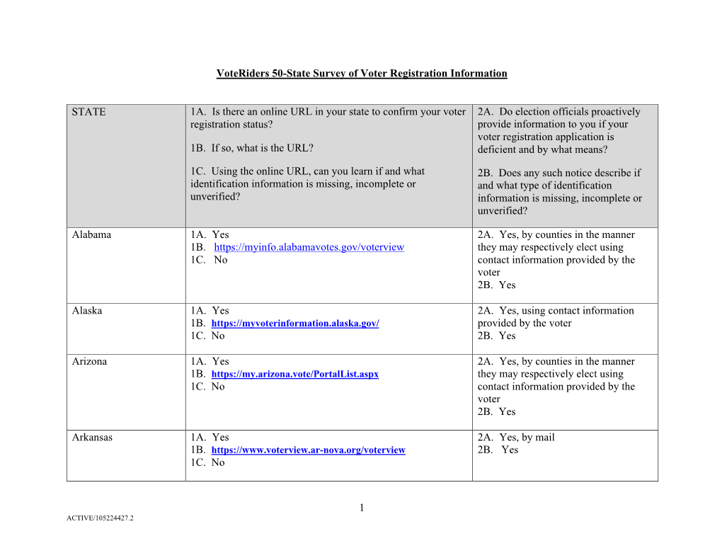 Voter Registration Table