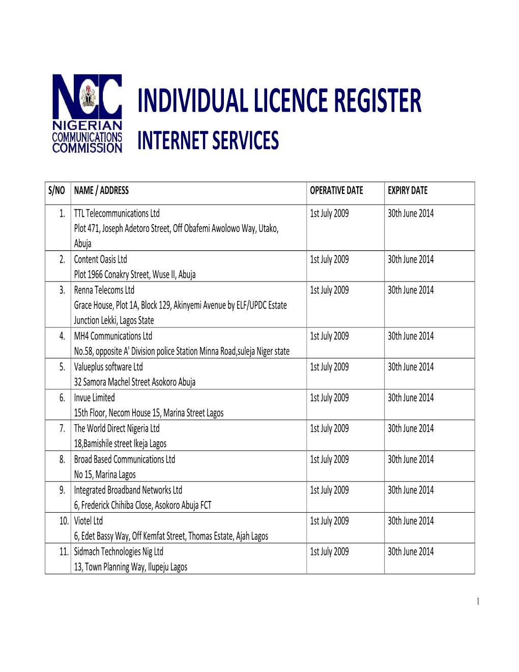 Individual Licence Register Internet Services