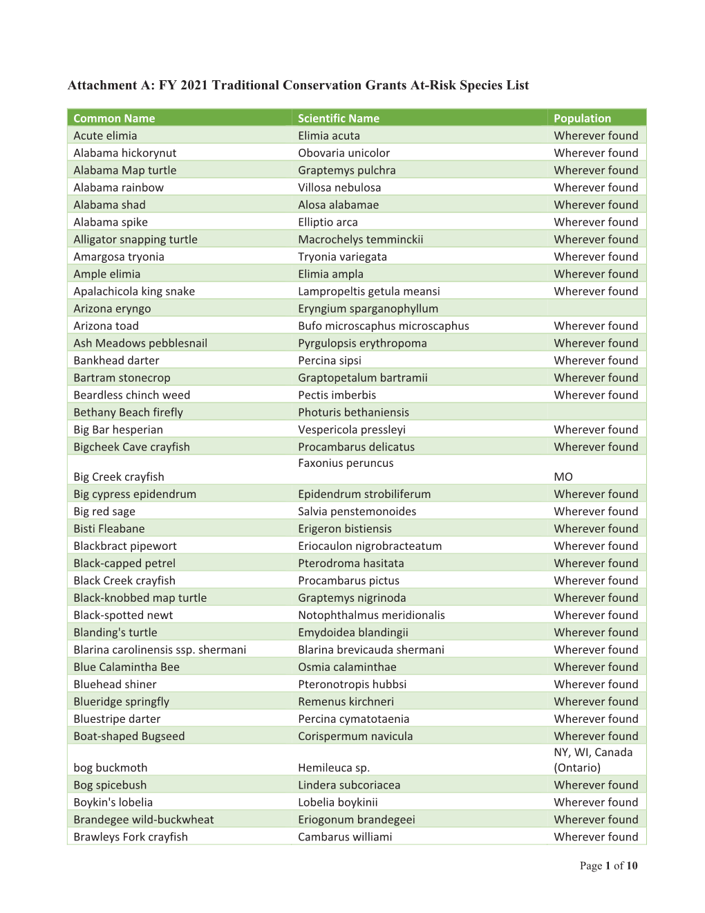 At-Risk Species List