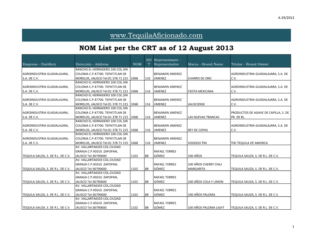 NOM List Per the CRT As of 12 August 2013