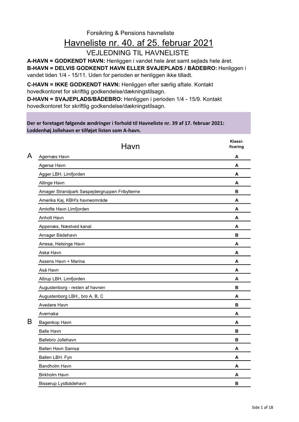 Havneliste Nr. 40 Af 25. Februar 2021