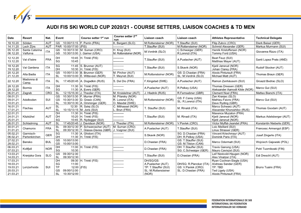 Audi Fis Ski World Cup 2020/21 - Course Setters, Liaison Coaches & Td Men