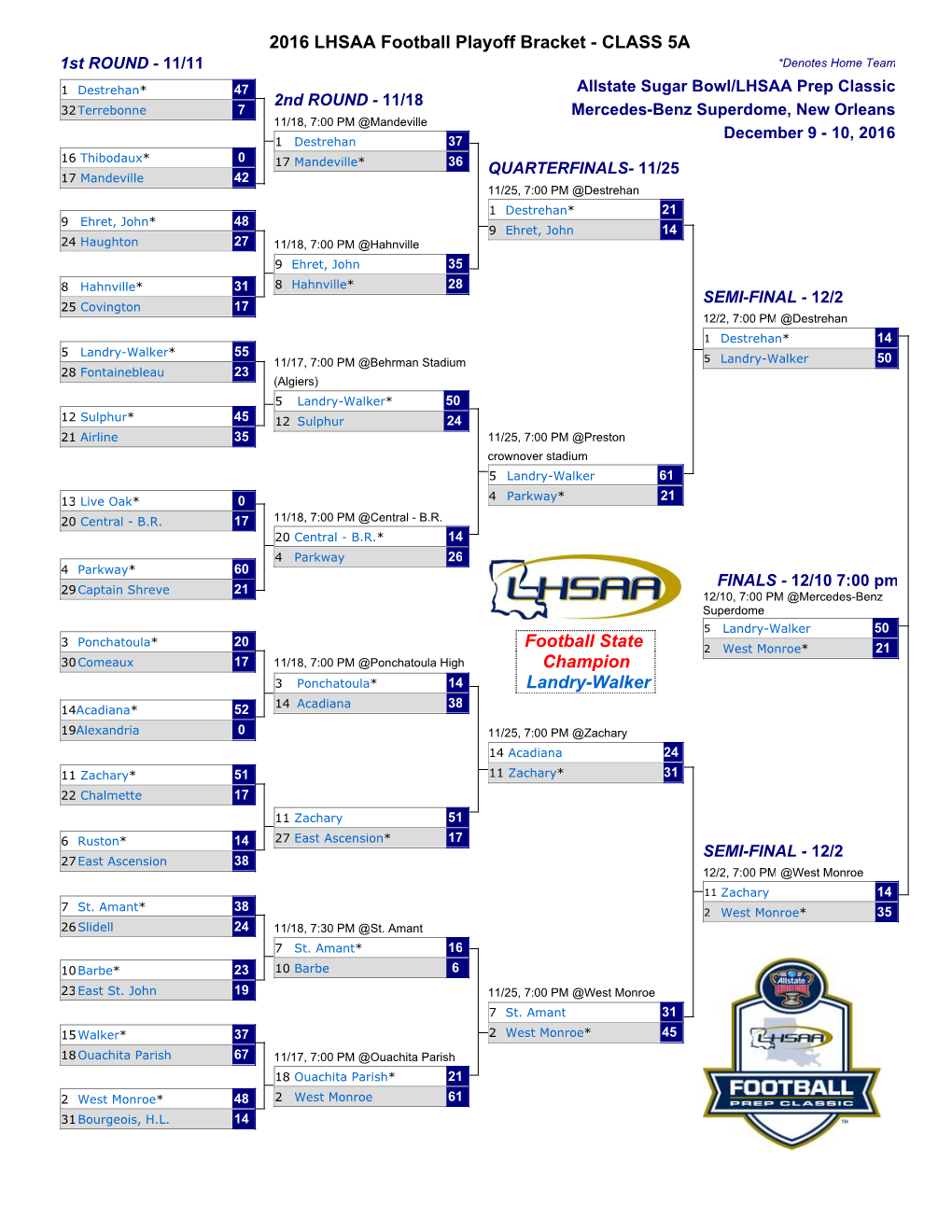 2016 LHSAA Football Playoff Bracket - CLASS 5A 1St ROUND - 11/11 *Denotes Home Team