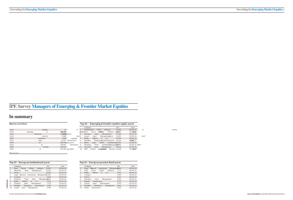 IPE Survey Managers of Emerging & Frontier Market Equities