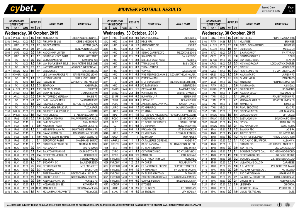 Midweek Football Results Midweek Football