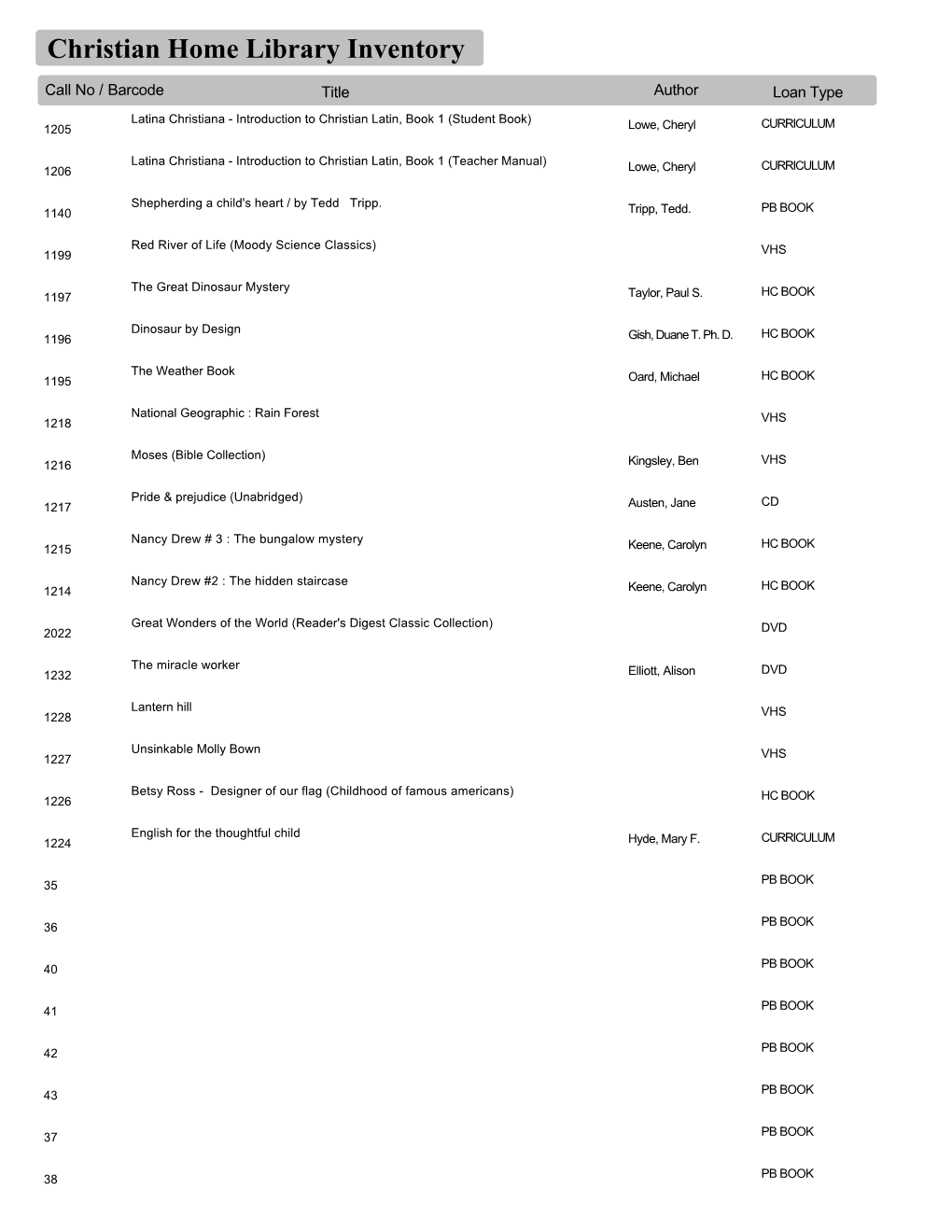 Christian Home Library Inventory