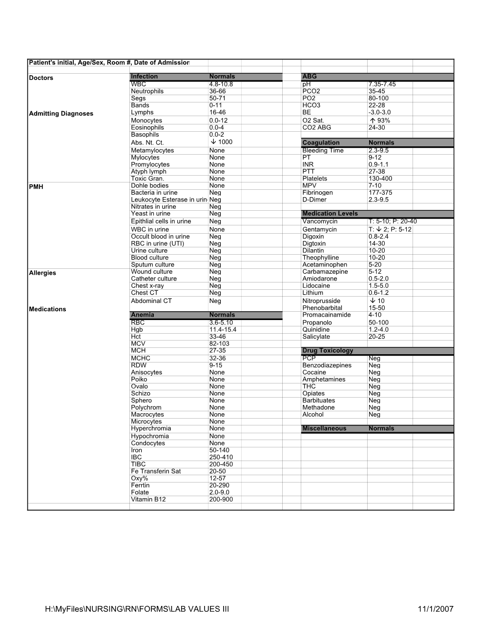 LAB VALUES III 11/1/2007 Patient's Initial, Age/Sex, Room #, Date of Admission