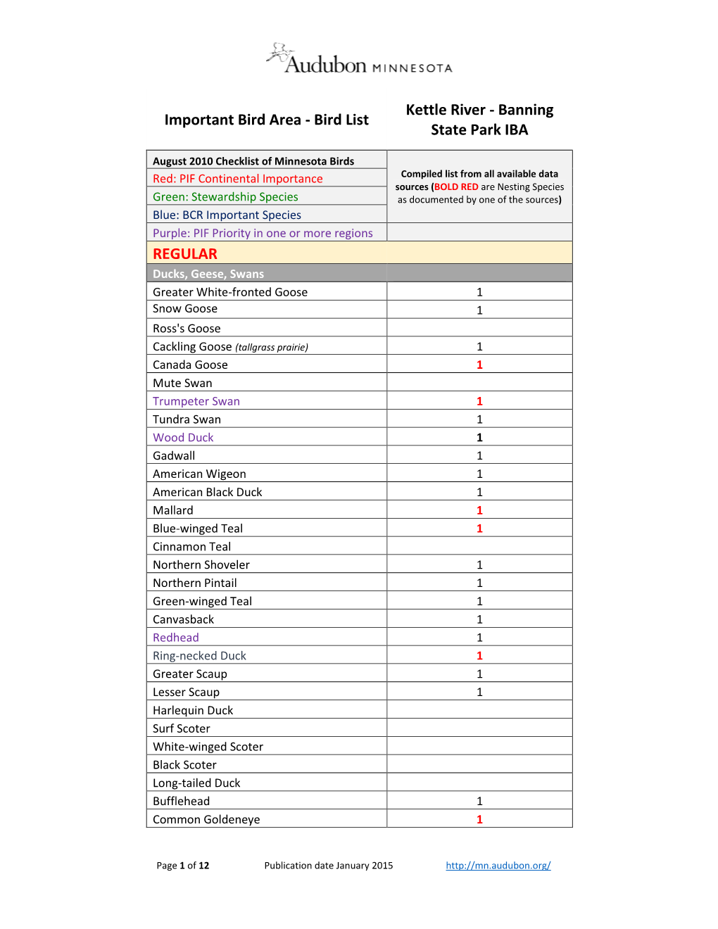 Important Bird Area - Bird List State Park IBA