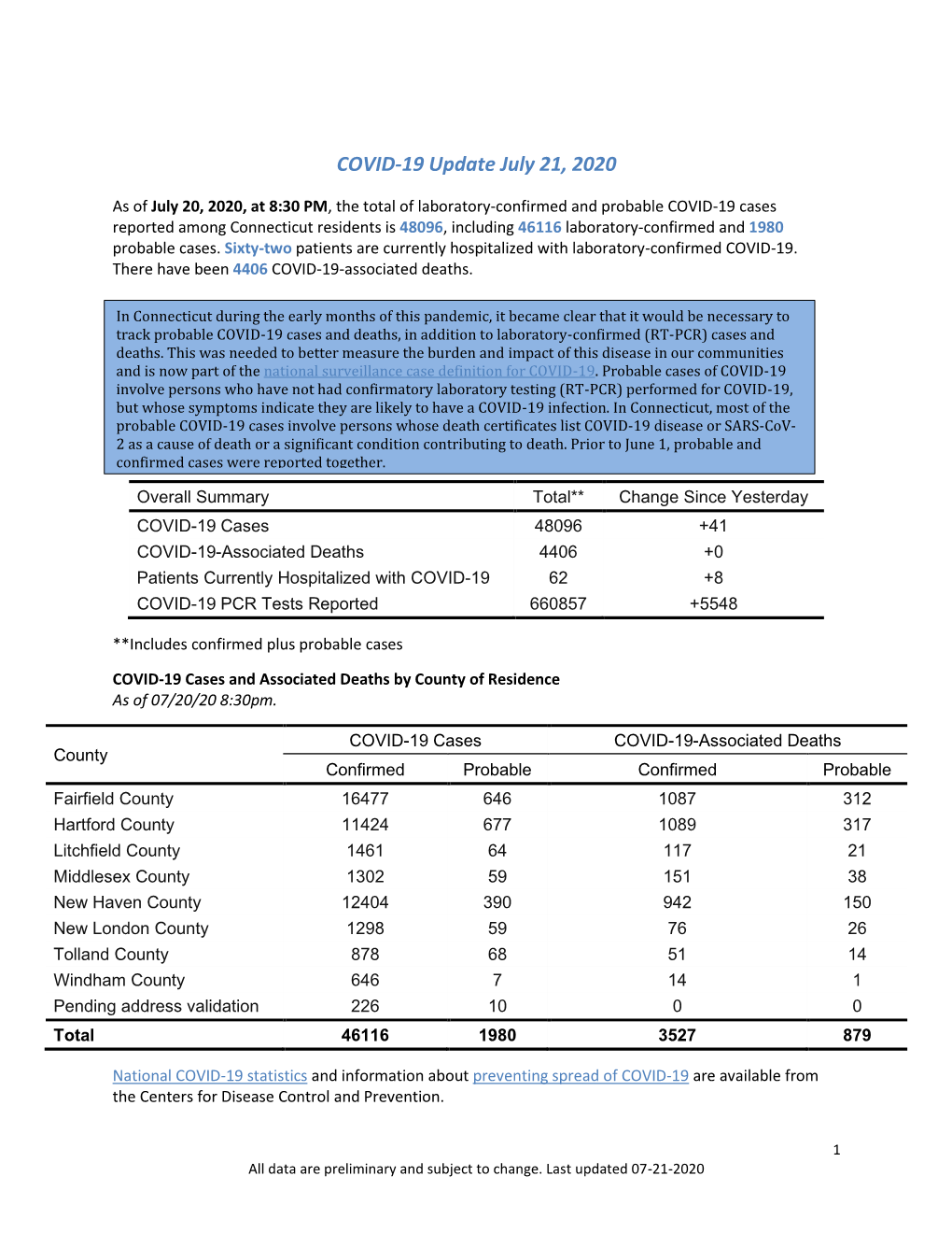 COVID-19 Update July 21, 2020