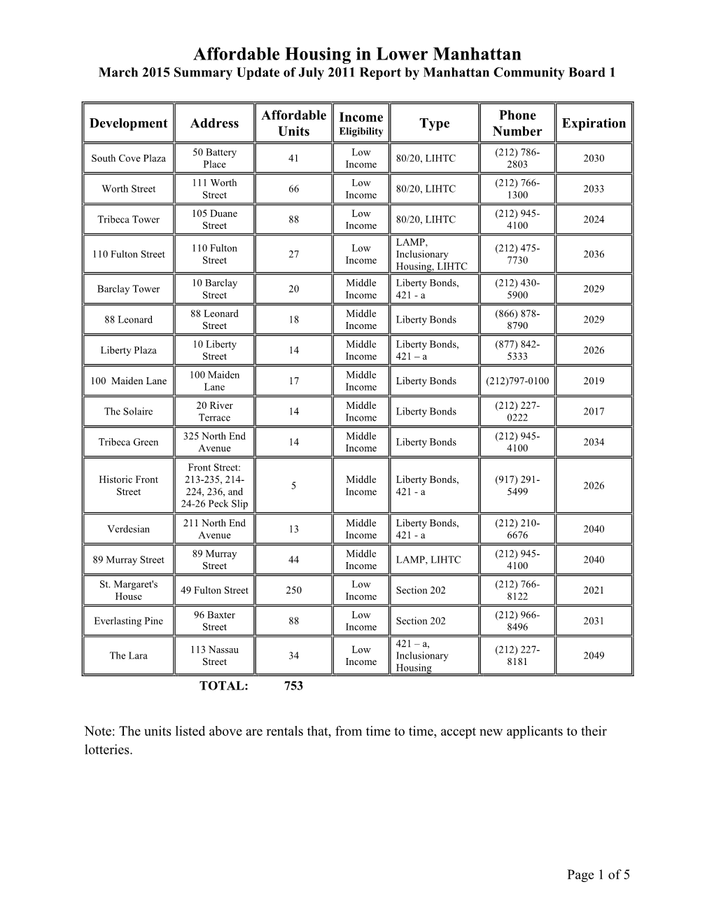 Affordable Housing in Lower Manhattan March 2015 Summary Update of July 2011 Report by Manhattan Community Board 1